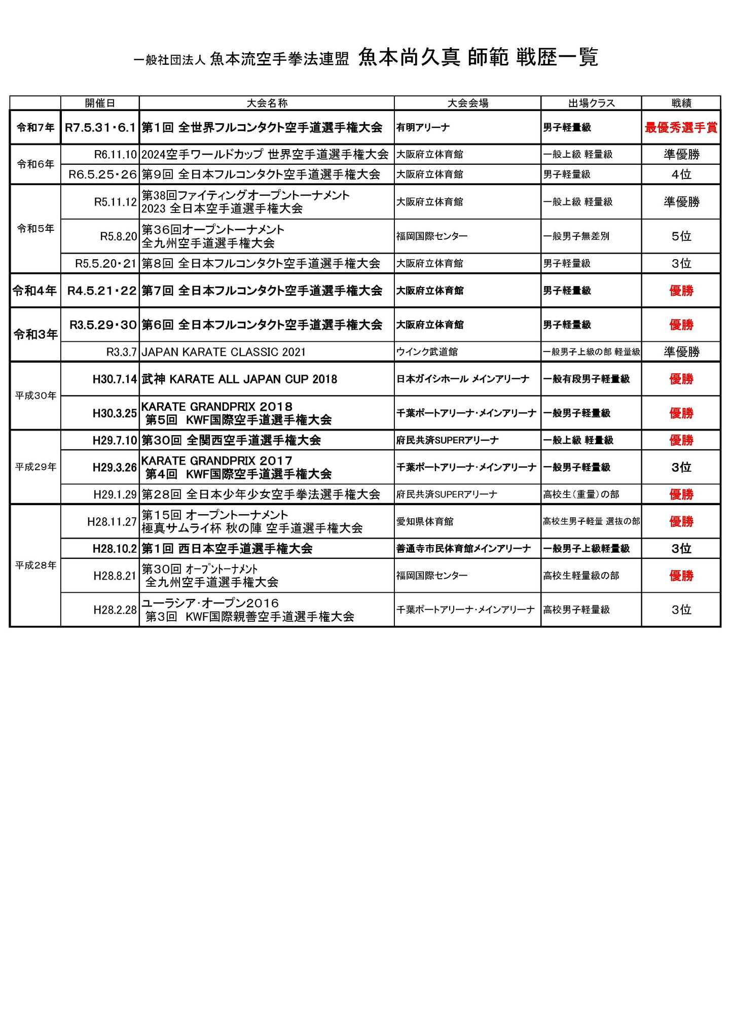 全日本大会開催中止